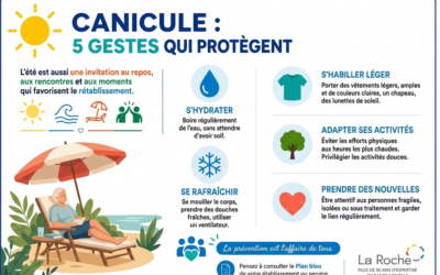 Pourquoi LA ROCHE se mobilise face aux fortes chaleurs : santé, traitements et vigilance collective